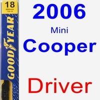 Mini Cooper Ablaktörlő Lapát Készlet-Prémium